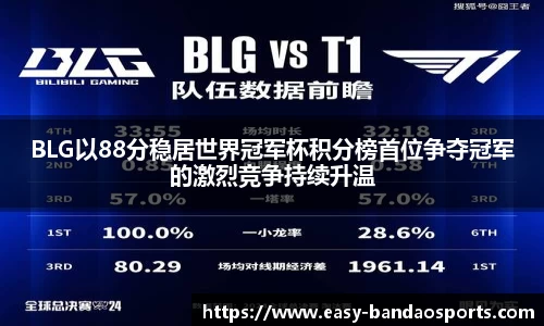 BLG以88分稳居世界冠军杯积分榜首位争夺冠军的激烈竞争持续升温